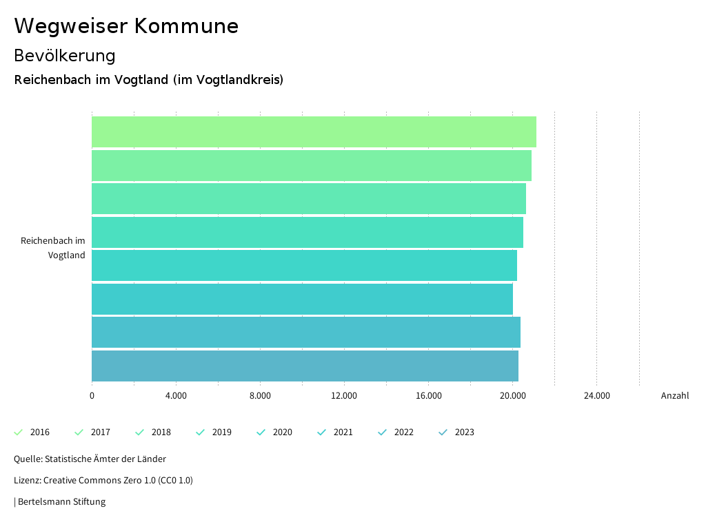 Reichenbach Im Vogtland Wegweiser Kommune reichenbach-im-vogtland-wegweiser-kommune