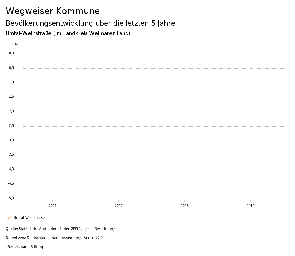 IlmtalWeinstraße Wegweiser Kommune