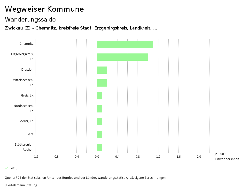 Zwickau Z Wegweiser Kommune