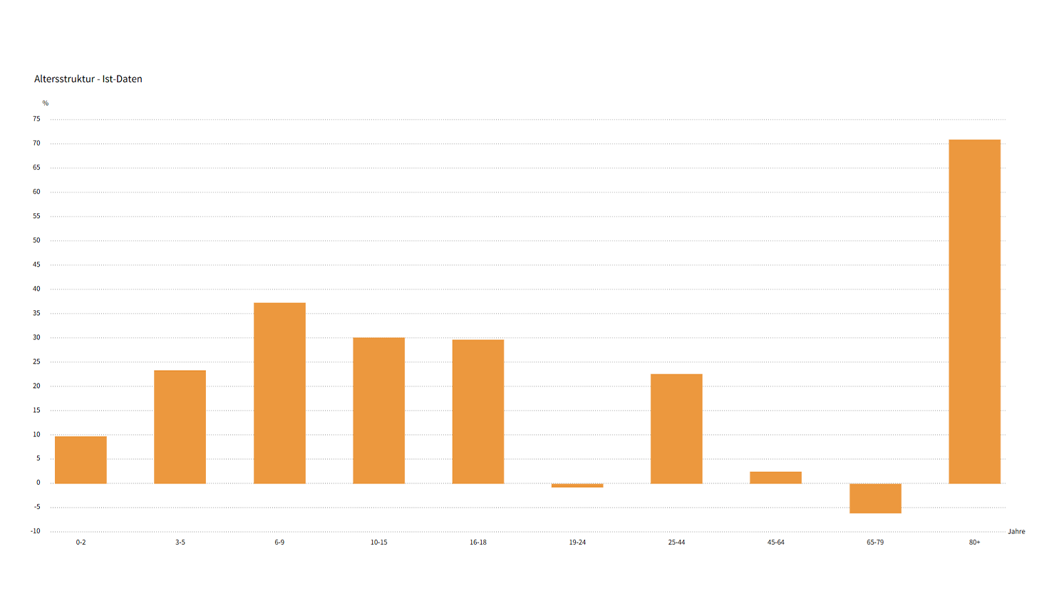 Zuschnitte_585x340px_0012_2014_Altersstruktur.png